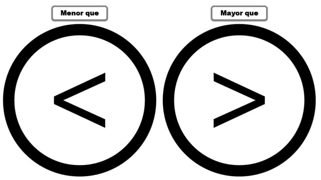 Los Signos De Mayor Y Menor Que