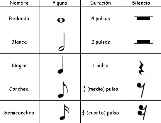 Todos Los Signos Musicales Caracteristicas Simbolos Y Usos tutorial completo do game left 4 dead 2. todos los signos musicales