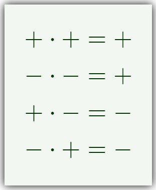 reglas de los signos de matematicas (multiplicacion)
